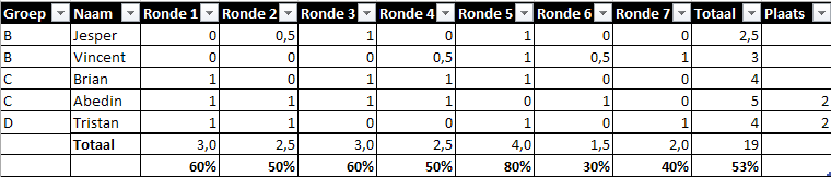 Scores.PNG