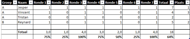 Open Raindropchess-kampioenschap van Groningen.PNG